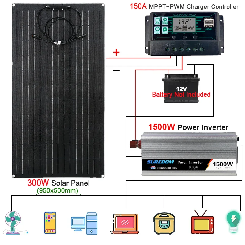 1500W Solární Systém 110V/220V 300W Střídač Solární Panel Nabíječka Baterií 150A Regulátor Nabíjení Solární Generátor Kit - 0