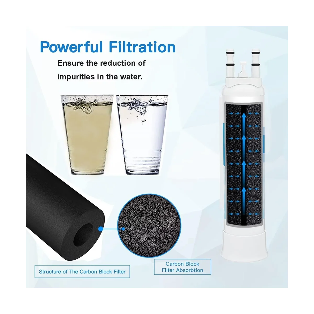FPPWFU01 Vodní Filtr Náhradní Pro EPPWFU01 Čistá Výhoda Pure Pour PWF-1 Vodní Filtr 3ks - 1